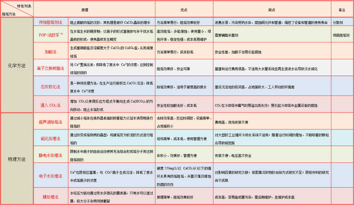 Advantage Comparison(图1)